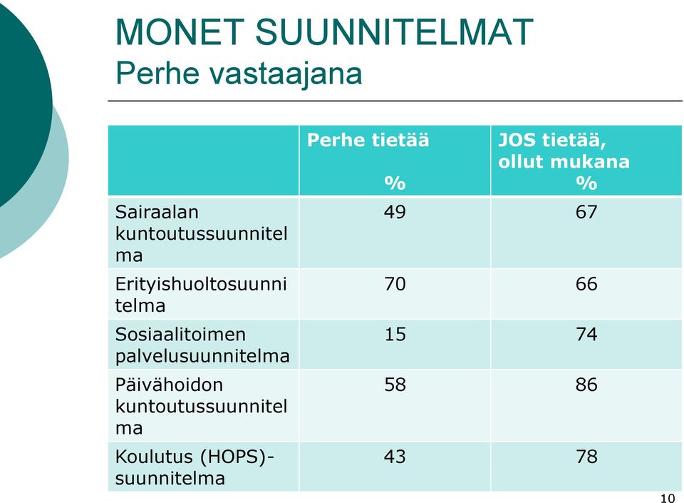 Päivähoidon kuntoutussuunnitel ma Koulutus (HOPS)- suunnitelma