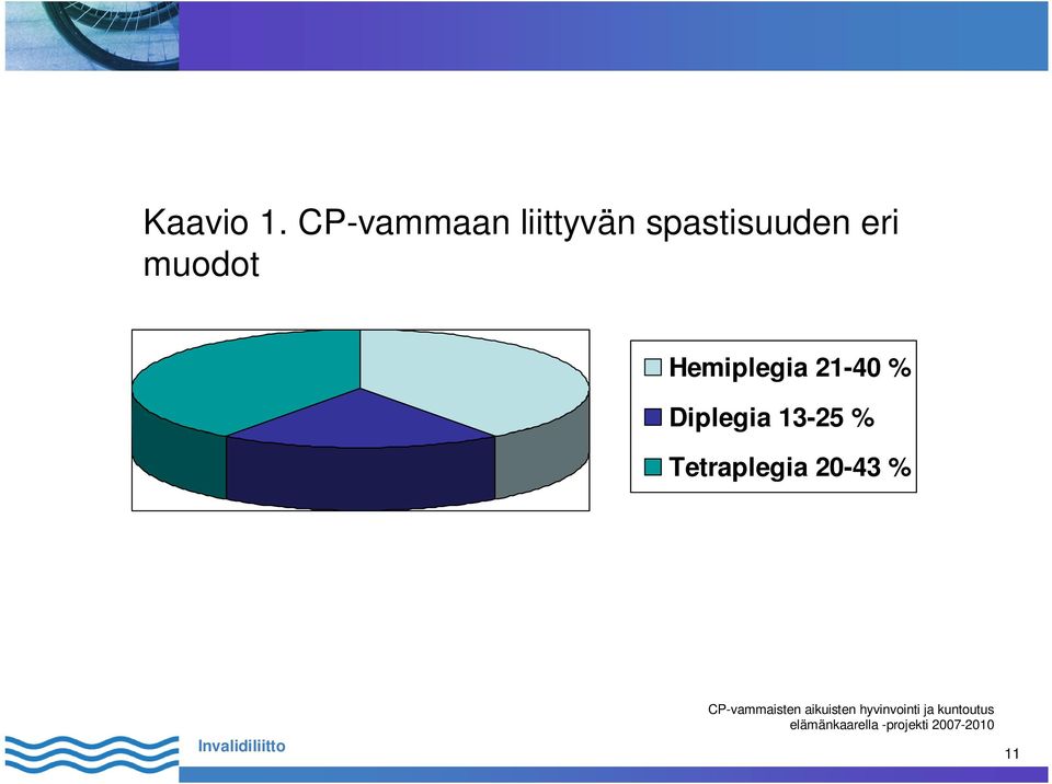 spastisuuden eri muodot