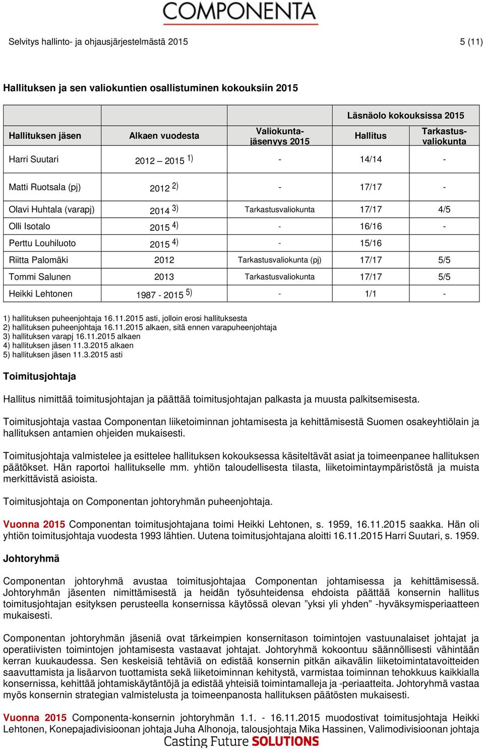 Louhiluoto 2015 4) - 15/16 Riitta Palomäki 2012 Tarkastusvaliokunta (pj) 17/17 5/5 Tommi Salunn 2013 Tarkastusvaliokunta 17/17 5/5 Hikki Lhtonn 1987-2015 5) - 1/1-1) hallituksn puhnjohtaja 16.11.