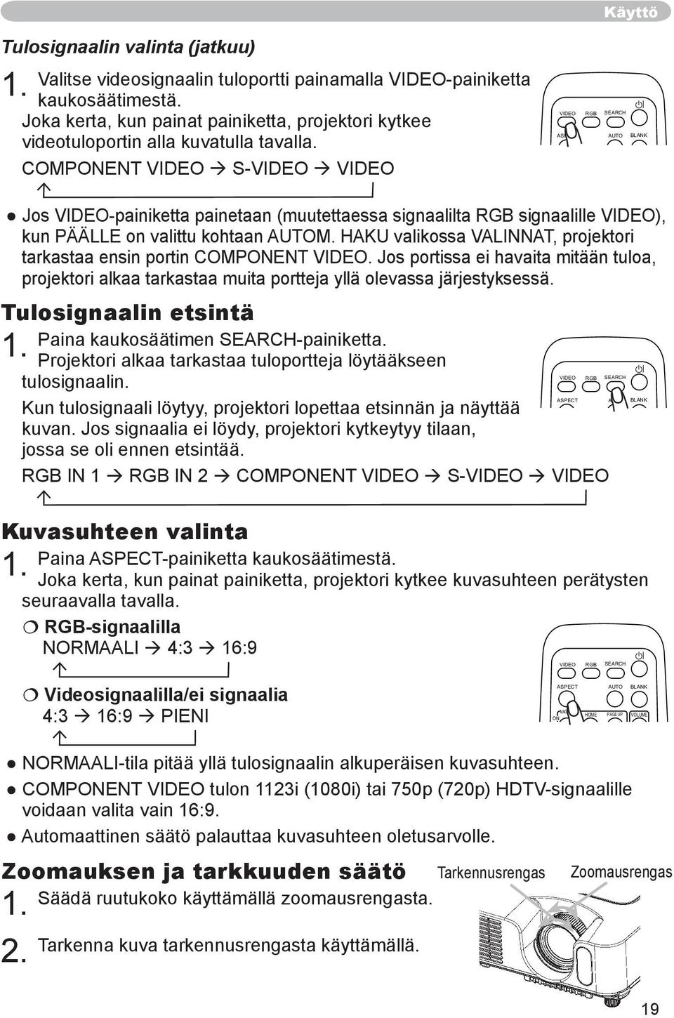 COMPONENT VIDEO S-VIDEO VIDEO ON VIDEO RGB SEARCH ASPECT AUTO BLANK MAGNIFY HOME PAGE UP VOLUME Jos VIDEO-painiketta painetaan (muutettaessa signaalilta RGB signaalille VIDEO), Tulosignaalin etsintä