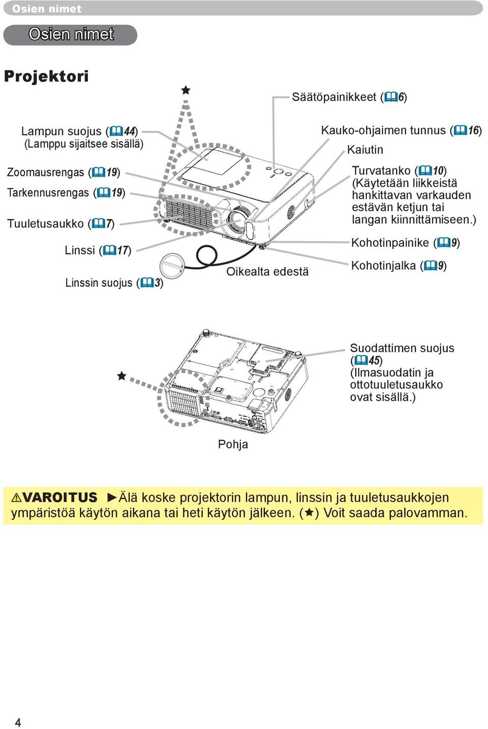 varkauden estävän ketjun tai langan kiinnittämiseen.