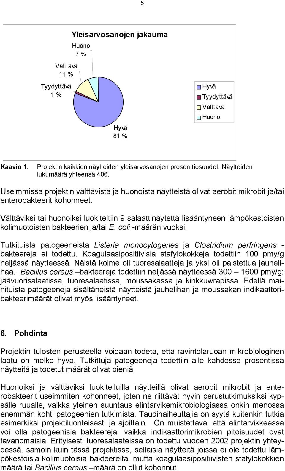 Välttäviksi tai huonoiksi luokiteltiin 9 salaattinäytettä lisääntyneen lämpökestoisten kolimuotoisten bakteerien ja/tai E. coli -määrän vuoksi.