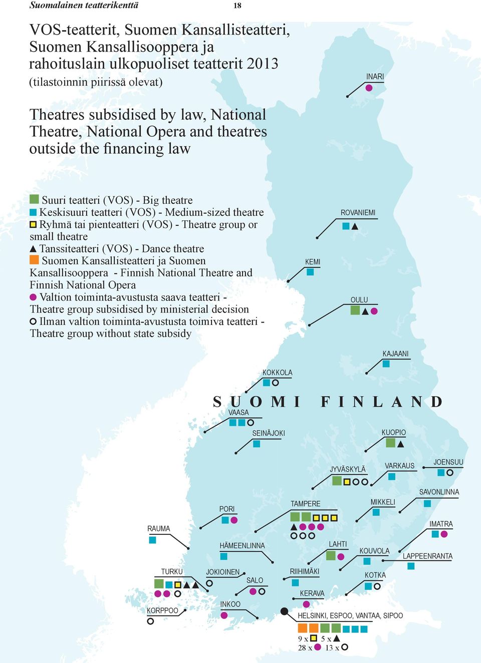 group or small theatre Tanssiteatteri (VOS) - Dance theatre Suomen Kansallisteatteri ja Suomen Kansallisooppera - Finnish National Theatre and Finnish National Opera Valtion toiminta-avustusta saava