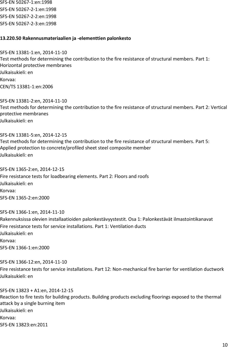 Part 1: Horizontal protective membranes CEN/TS 13381-1:en:2006 SFS-EN 13381-2:en, 2014-11-10 Test methods for determining the contribution to the fire resistance of structural members.