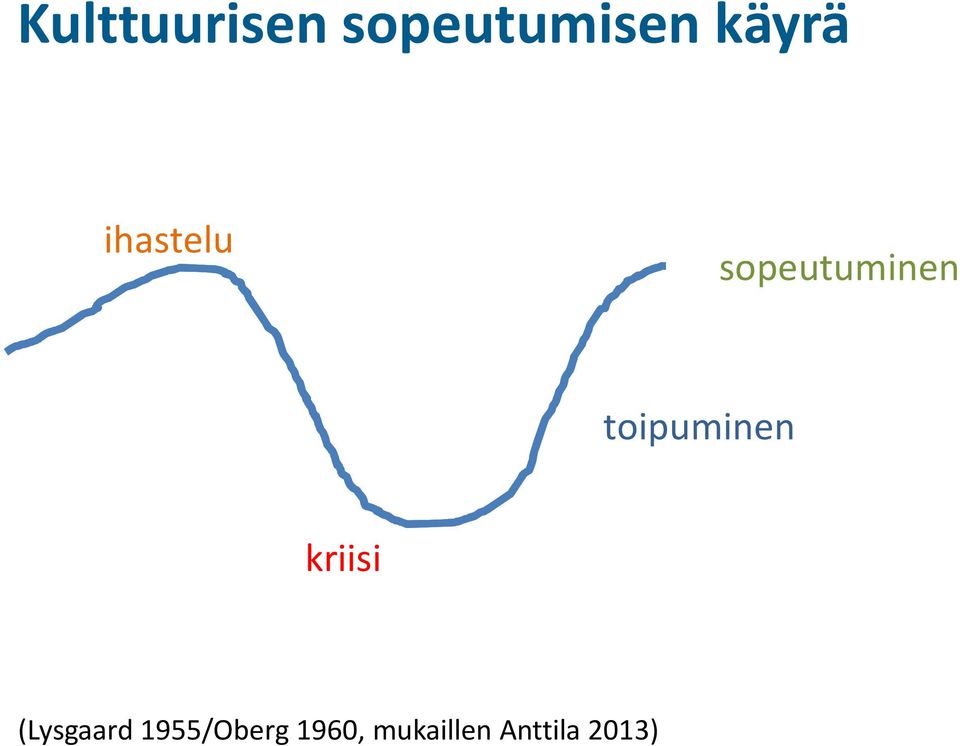 toipuminen kriisi (Lysgaard