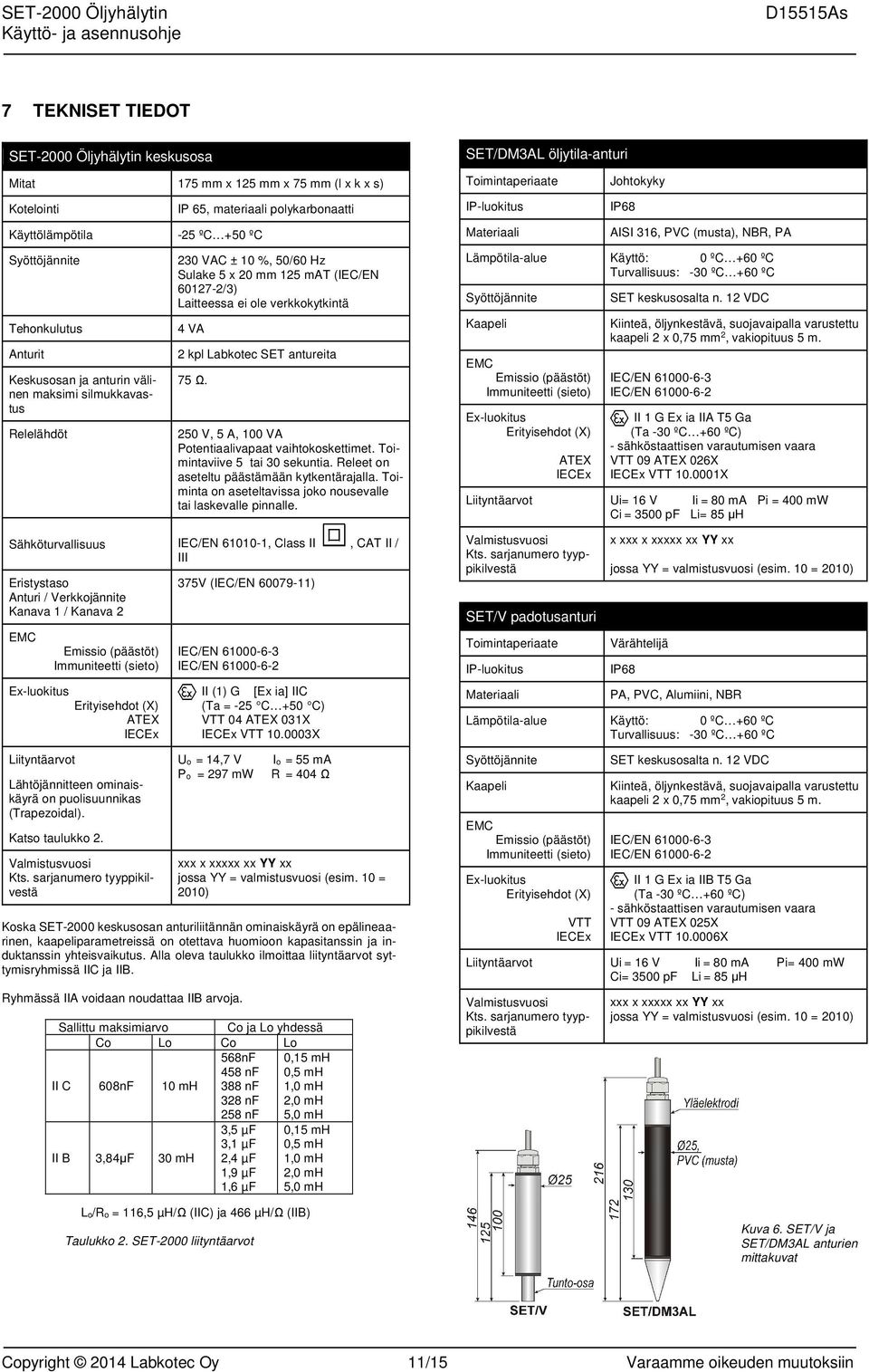 antureita 75 Ω. 250 V, 5 A, 100 VA Potentiaalivapaat vaihtokoskettimet. Toimintaviive 5 tai 30 sekuntia. Releet on aseteltu päästämään kytkentärajalla.