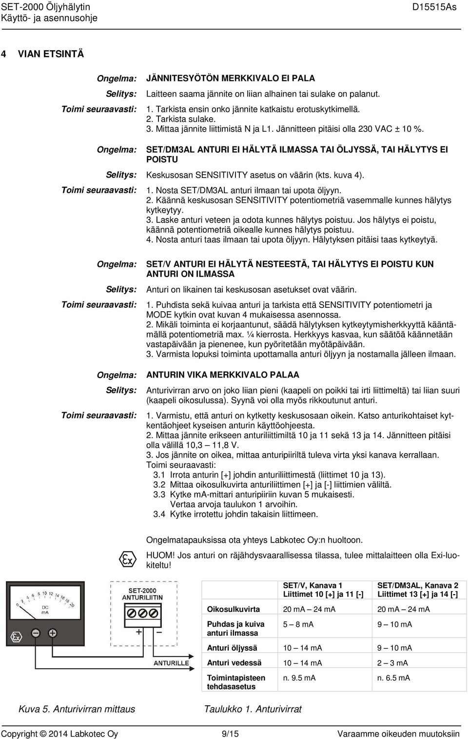 Ongelma: Toimi seuraavasti: SET/DM3AL ANTURI EI HÄLYTÄ ILMASSA TAI ÖLJYSSÄ, TAI HÄLYTYS EI POISTU Selitys: Keskusosan SENSITIVITY asetus on väärin (kts. kuva 4). 1.