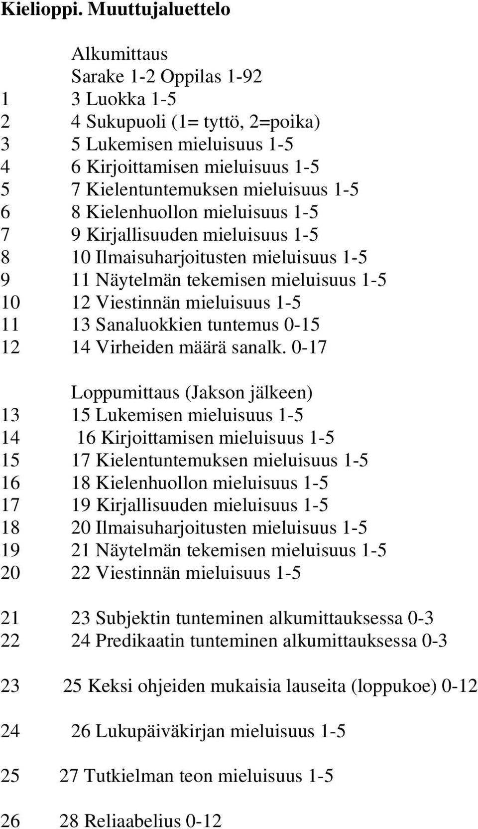 1-5 6 8 Kielenhuollon mieluisuus 1-5 7 9 Kirjallisuuden mieluisuus 1-5 8 10 Ilmaisuharjoitusten mieluisuus 1-5 9 11 äytelmän tekemisen mieluisuus 1-5 10 12 Viestinnän mieluisuus 1-5 11 13