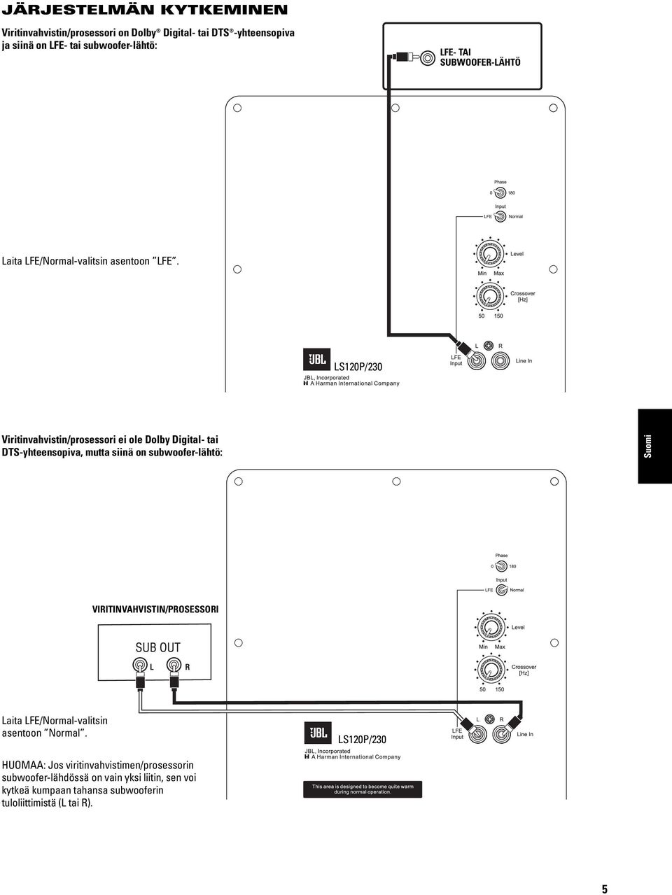 LS120P/230 Viritinvahvistin/prosessori ei ole Dolby Digital- tai DTS-yhteensopiva, mutta siinä on subwoofer-lähtö: Suomi