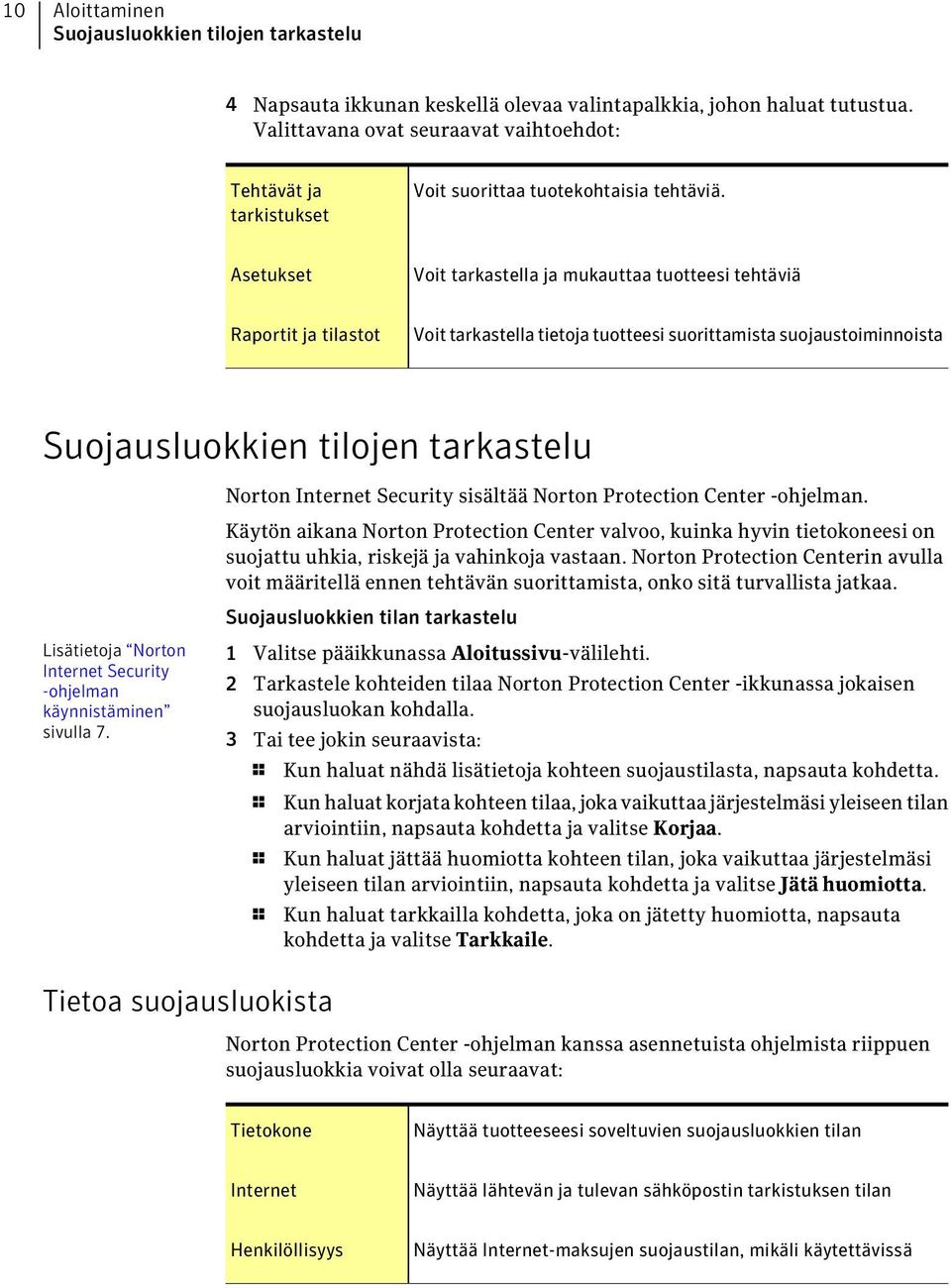 Asetukset Voit tarkastella ja mukauttaa tuotteesi tehtäviä Raportit ja tilastot Voit tarkastella tietoja tuotteesi suorittamista suojaustoiminnoista Suojausluokkien tilojen tarkastelu Norton Internet