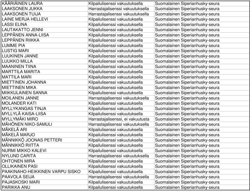 Siperianhusky-seura LAUTAKATTO JENNI Kilpailulisenssi vakuutuksella Suomalainen Siperianhusky-seura LEPPÄNEN ANNA-LIISA Kilpailulisenssi vakuutuksella Suomalainen Siperianhusky-seura LEPPÄNEN RIIKKA