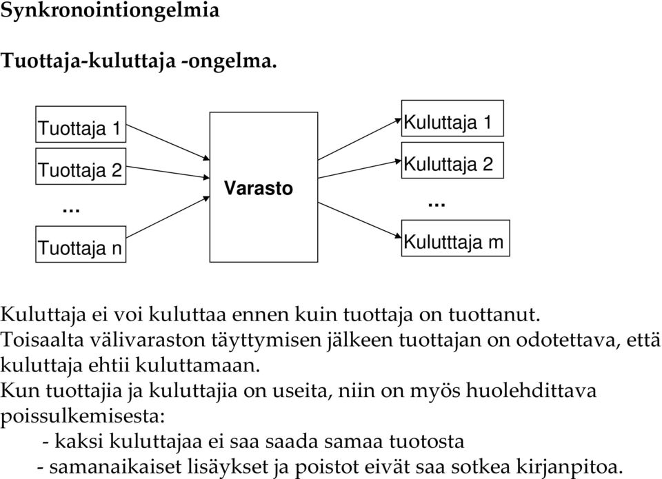 tuottaja on tuottanut.