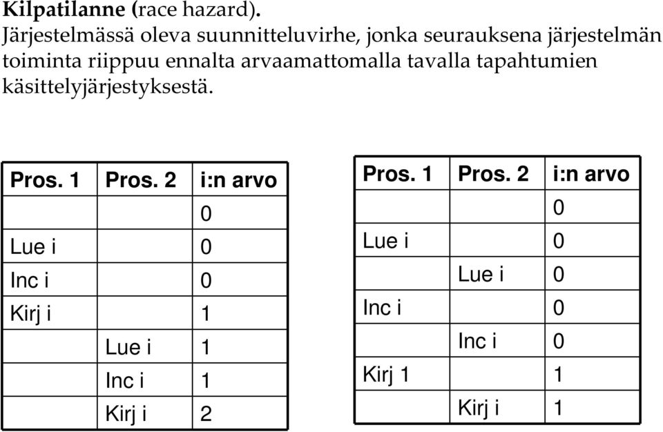 riippuu ennalta arvaamattomalla tavalla tapahtumien käsittelyjärjestyksestä. Pros.
