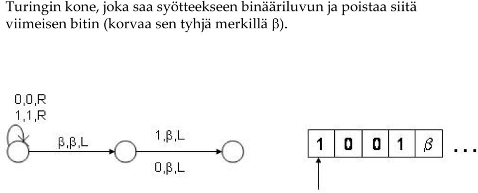 poistaa siitä viimeisen