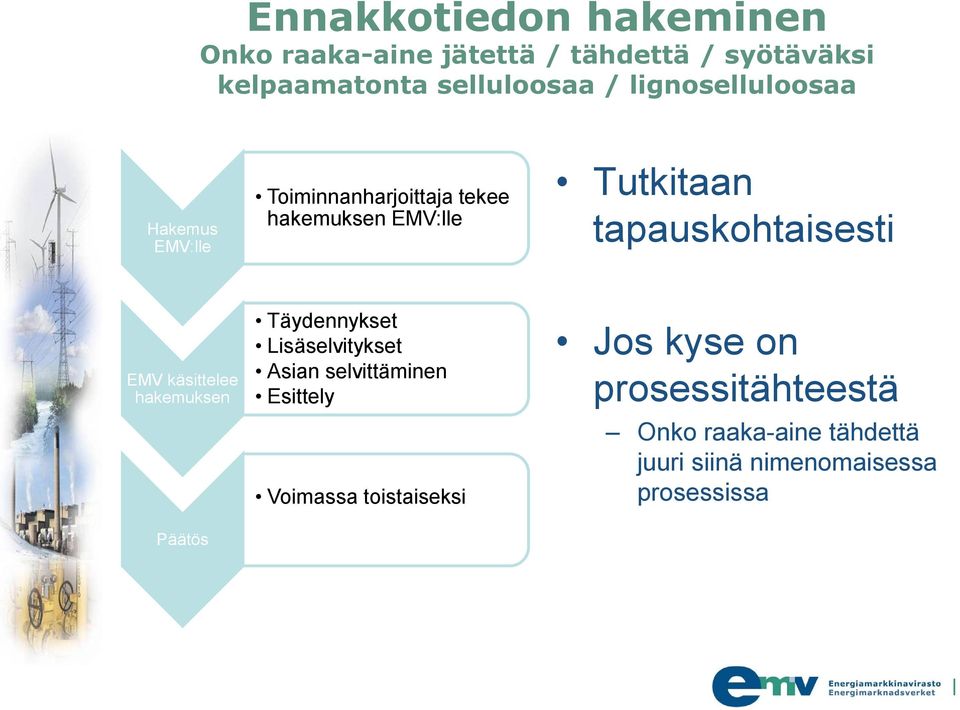 tapauskohtaisesti EMV käsittelee hakemuksen Päätös Täydennykset Lisäselvitykset Asian selvittäminen