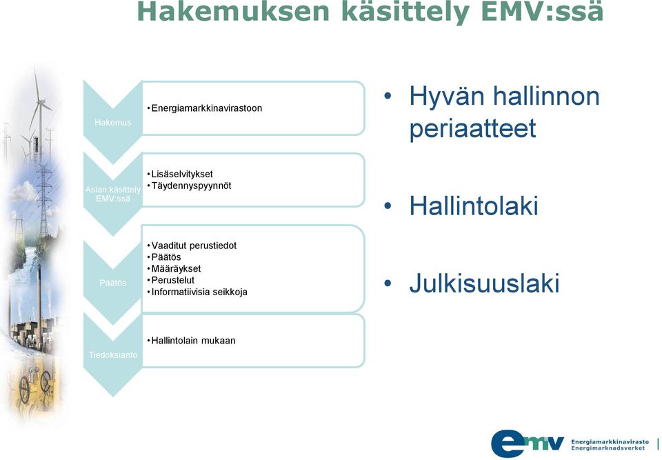 Täydennyspyynnöt Hallintolaki Päätös Vaaditut perustiedot Päätös