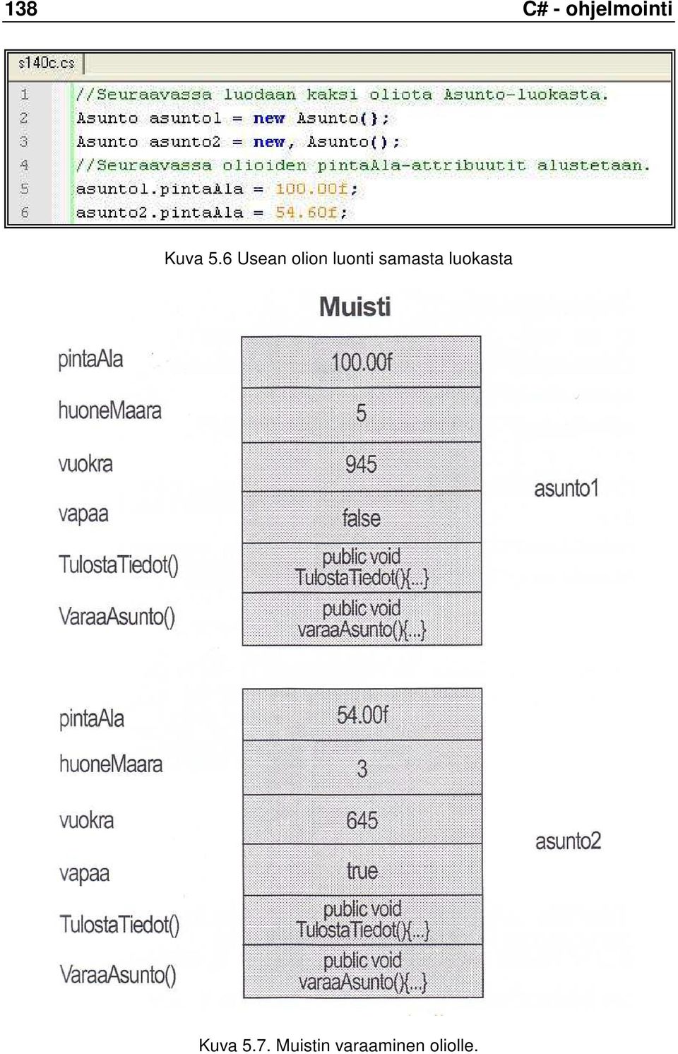 samasta luokasta Kuva 5.7.