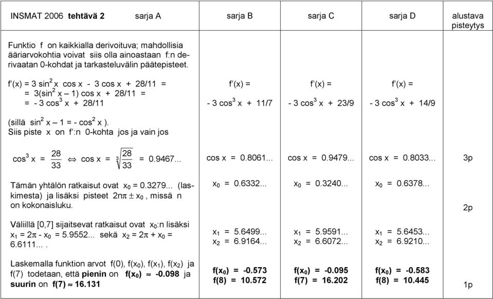 f (x) = 3 sin x cos x - 3 cos x + 8/11 = = 3(sin x 1) cos x + 8/11 = = - 3 cos 3 x + 8/11 f (x) = - 3 cos 3 x + 11/7 f (x) = - 3 cos 3 x + 3/9 f (x) = - 3 cos 3 x + 14/9 (sillä sin x 1 = - cos x ).