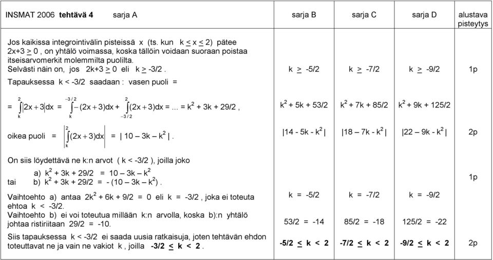 > -5/ > -7/ > -9/ Tapausessa < -3/ saadaan : vasen puoli = 3 / = x + 3 dx = ( x + 3)dx + ( x + 3)dx =... = + 3 + 9/, + 5 + 53/ + 7 + 85/ + 9 + 15/ 3 / oiea puoli = ( x + 3)dx = 10 3.