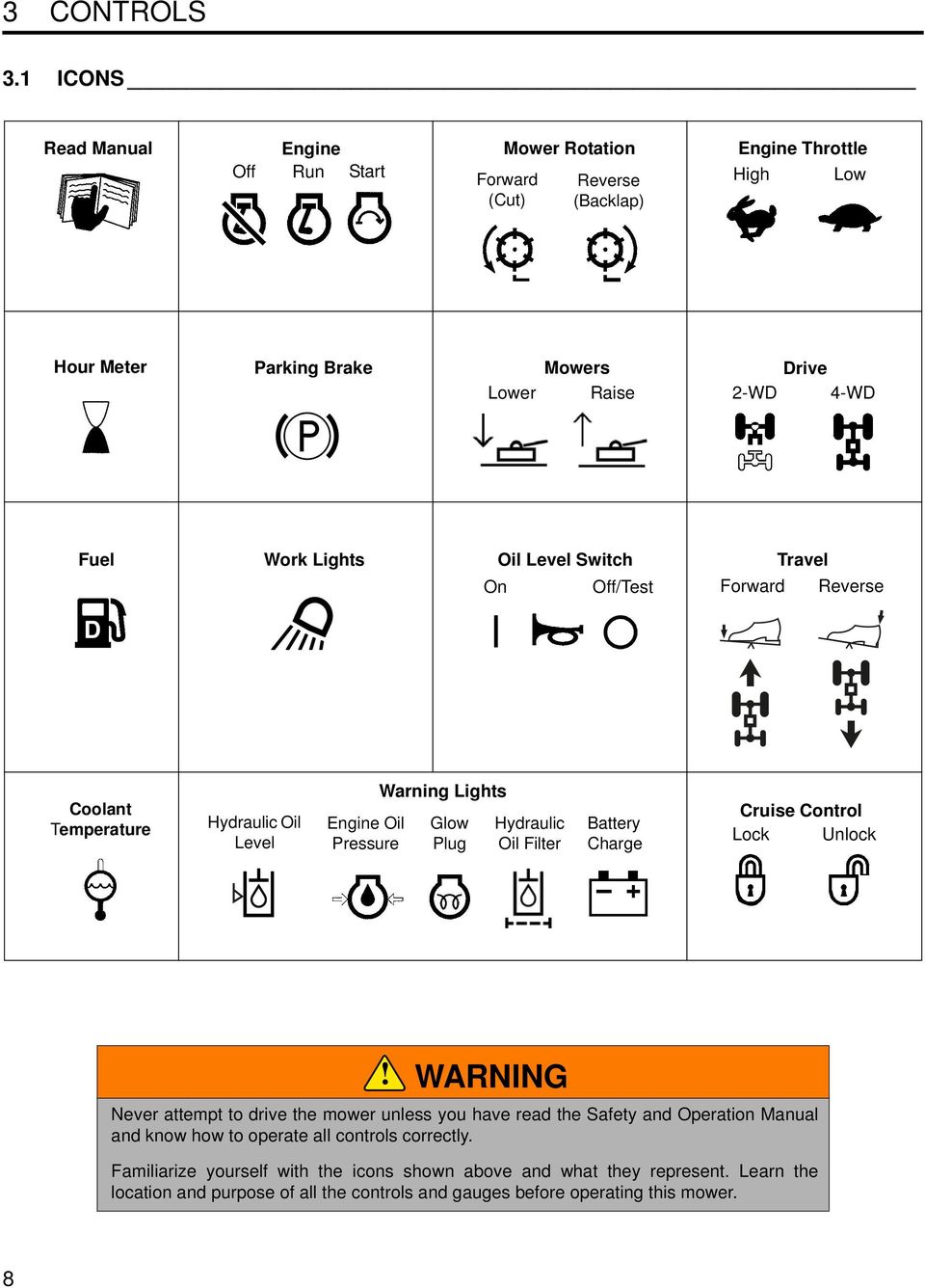 Work Lights Oil Level Switch On Off/Test Forward Travel Reverse D Coolant Temperature Hydraulic Oil Level Engine Oil Pressure Warning Lights Glow Plug Hydraulic Oil Filter Battery