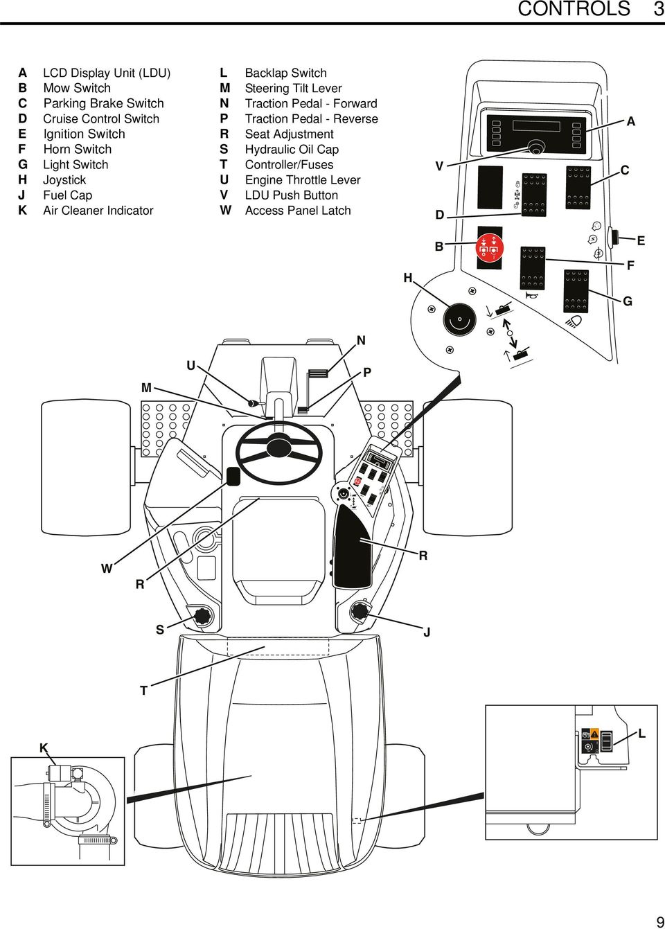 Backlap Switch Steering Tilt Lever Traction Pedal - Forward Traction Pedal - Reverse Seat Adjustment Hydraulic