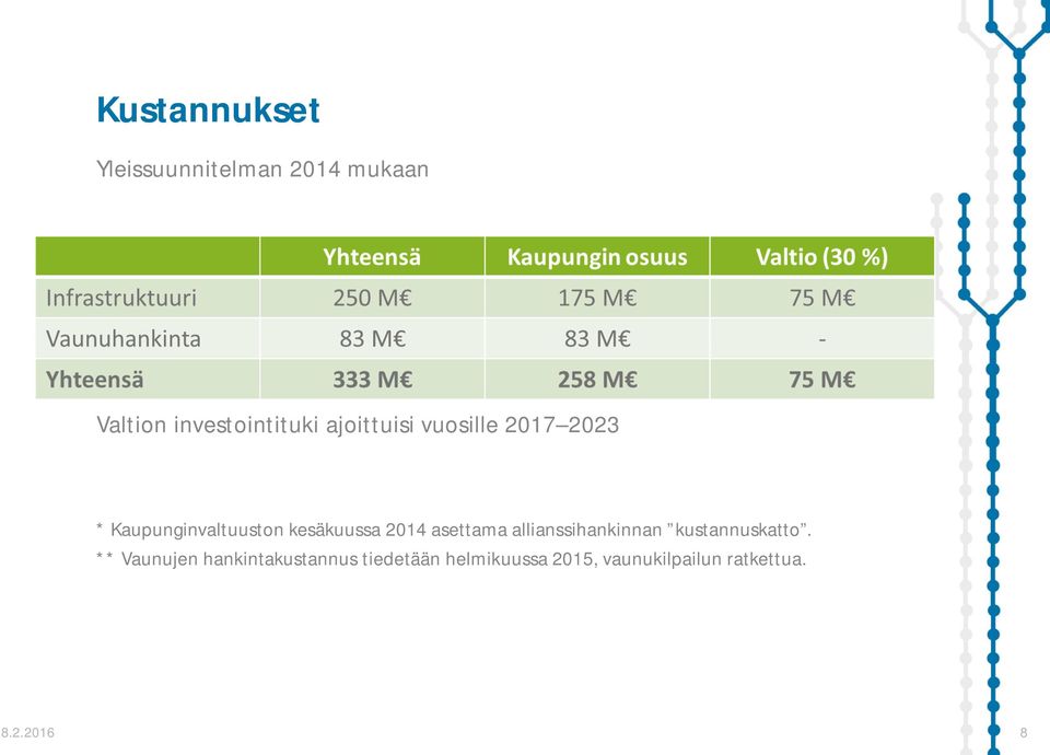 asettama allianssihankinnan kustannuskatto.