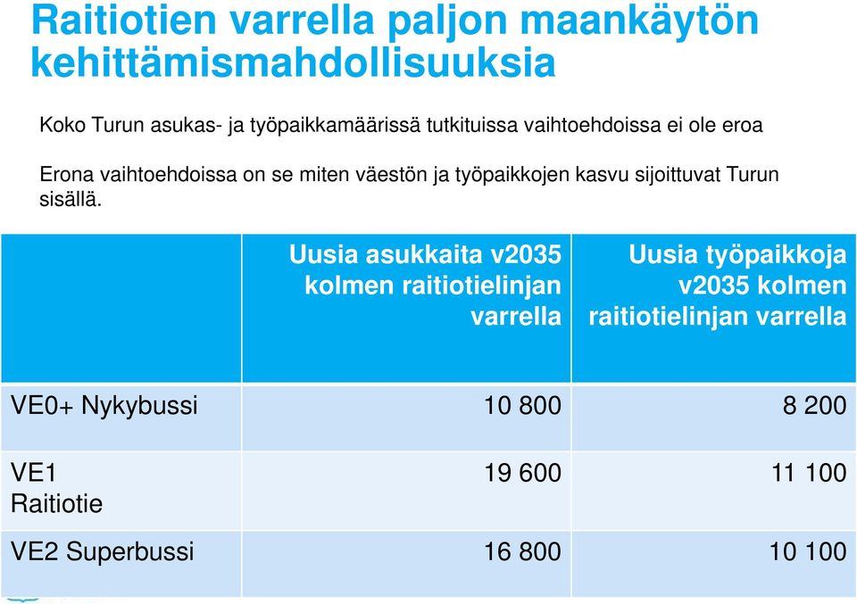 sijoittuvat Turun sisällä.