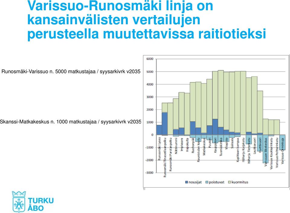 Runosmäki-Varissuo n.