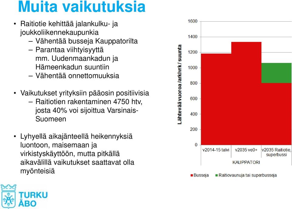 Uudenmaankadun ja Hämeenkadun suuntiin Vähentää onnettomuuksia Vaikutukset yrityksiin pääosin positiivisia