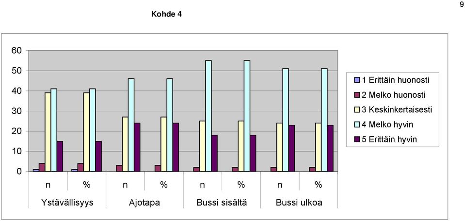 Keskinkertaisesti 4 Melko hyvin 5