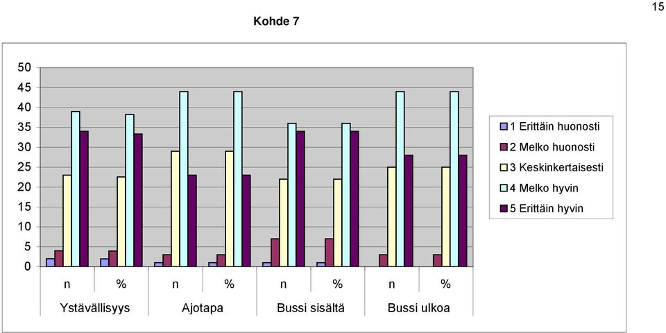 ulkoa 1 Erittäin huonosti 2 Melko huonosti 3