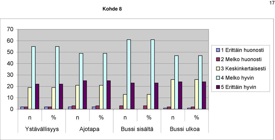 Keskinkertaisesti 4 Melko hyvin 5 Erittäin