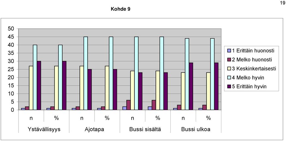 ulkoa 1 Erittäin huonosti 2 Melko huonosti 3