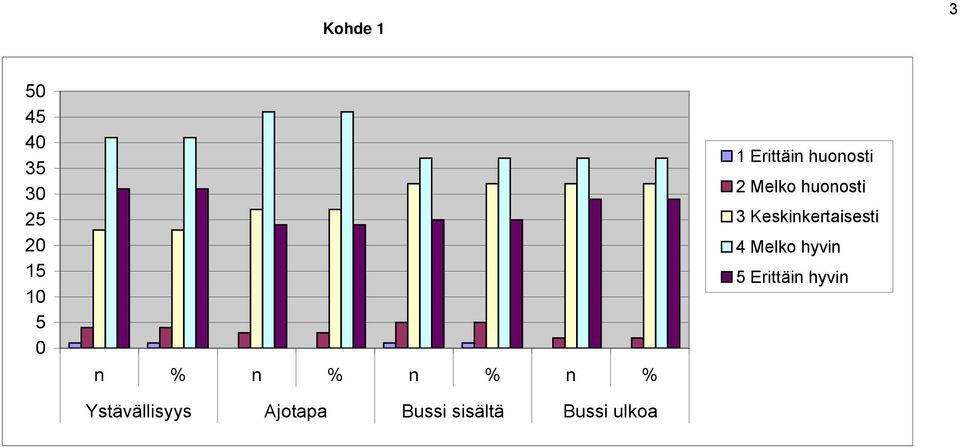 ulkoa 1 Erittäin huonosti 2 Melko huonosti