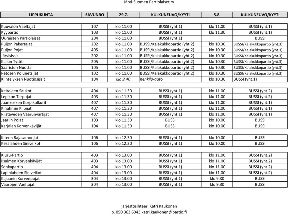 00 BUSSI/Kalakukkopartio (yht.2) klo 10.30 BUSSI/Kalakukkopartio (yht.3) Järvisissit 202 klo 11.00 BUSSI/Kalakukkopartio (yht.2) klo 10.30 BUSSI/Kalakukkopartio (yht.3) Kallan Tytöt 205 klo 11.