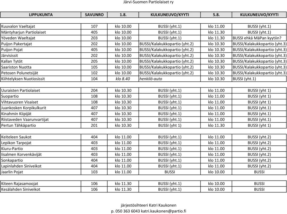 3) Puijon Pojat 405 klo 10.00 BUSSI/Kalakukkopartio (yht.2) klo 10.30 BUSSI/Kalakukkopartio (yht.3) Järvisissit 202 klo 10.00 BUSSI/Kalakukkopartio (yht.2) klo 10.30 BUSSI/Kalakukkopartio (yht.3) Kallan Tytöt 205 klo 10.