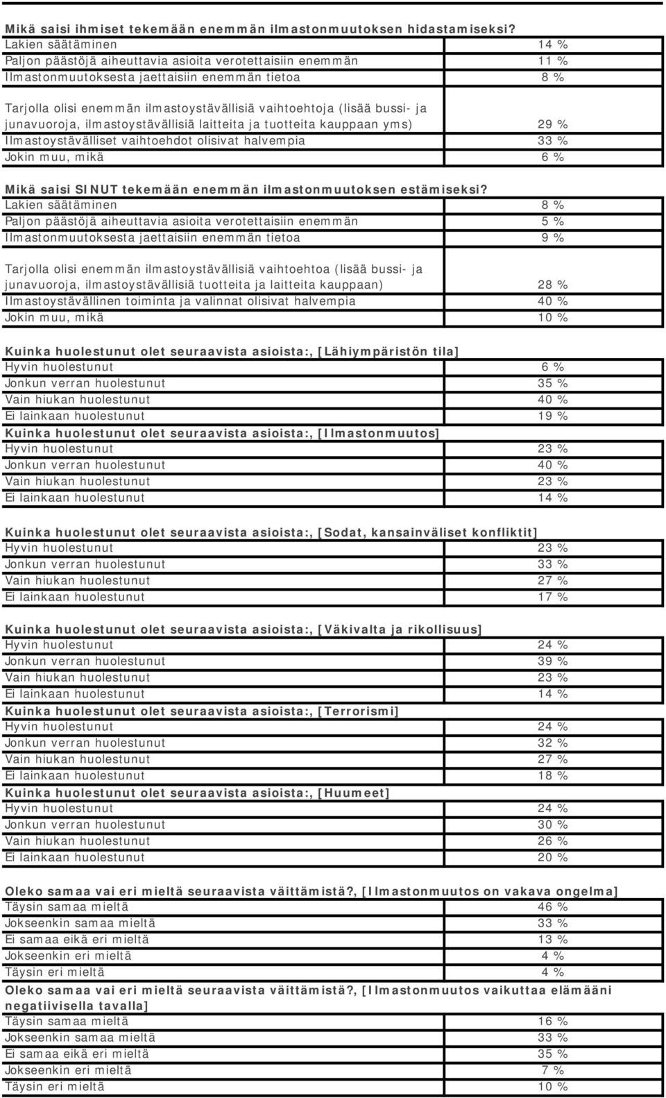 (lisää bussi- ja junavuoroja, ilmastoystävällisiä laitteita ja tuotteita kauppaan yms) 29 % Ilmastoystävälliset vaihtoehdot olisivat halvempia 33 % Jokin muu, mikä 6 % Mikä saisi SINUT tekemään