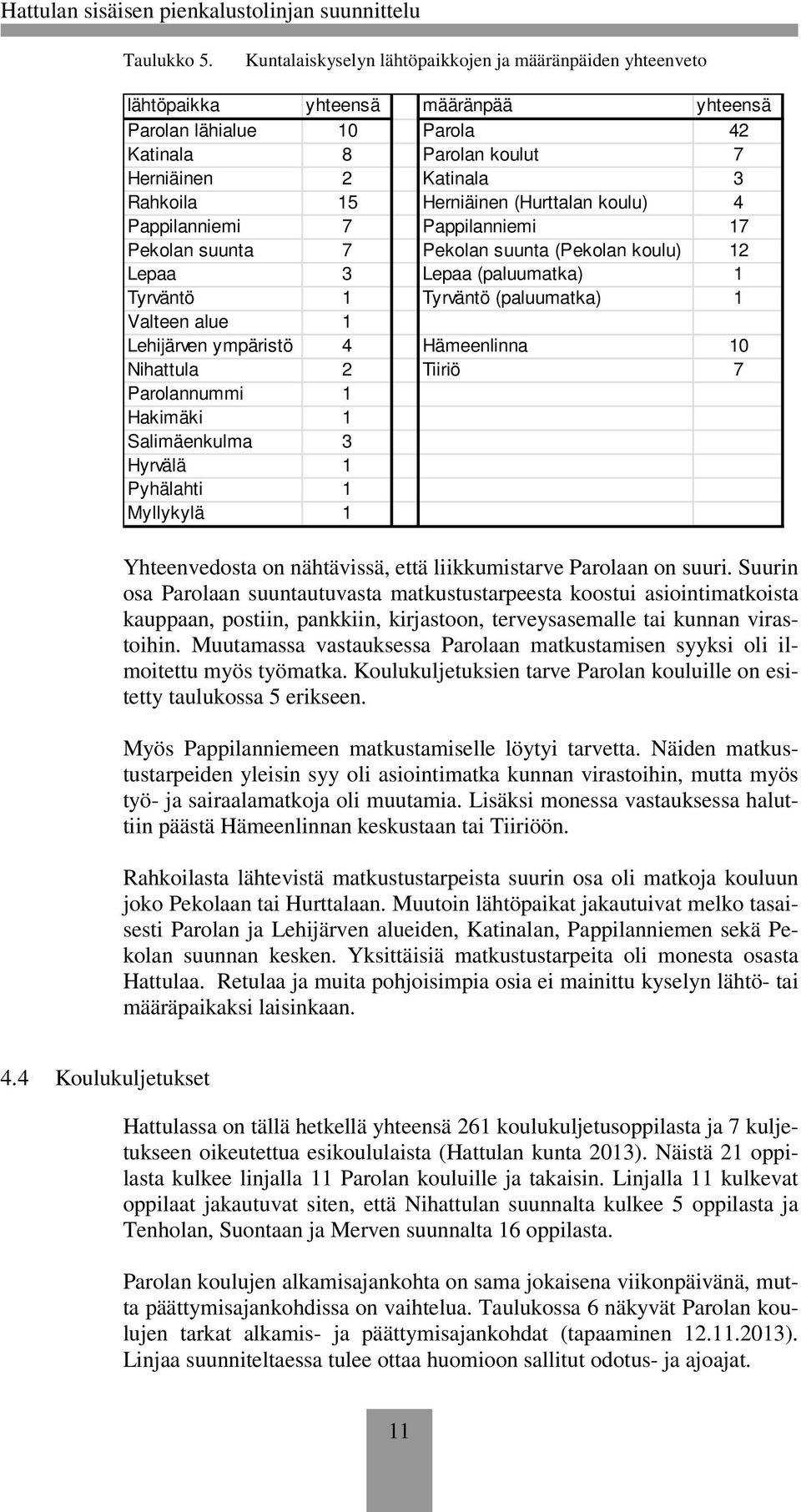 Herniäinen (Hurttalan koulu) 4 Pappilanniemi 7 Pappilanniemi 17 Pekolan suunta 7 Pekolan suunta (Pekolan koulu) 12 Lepaa 3 Lepaa (paluumatka) 1 Tyrväntö 1 Tyrväntö (paluumatka) 1 Valteen alue 1