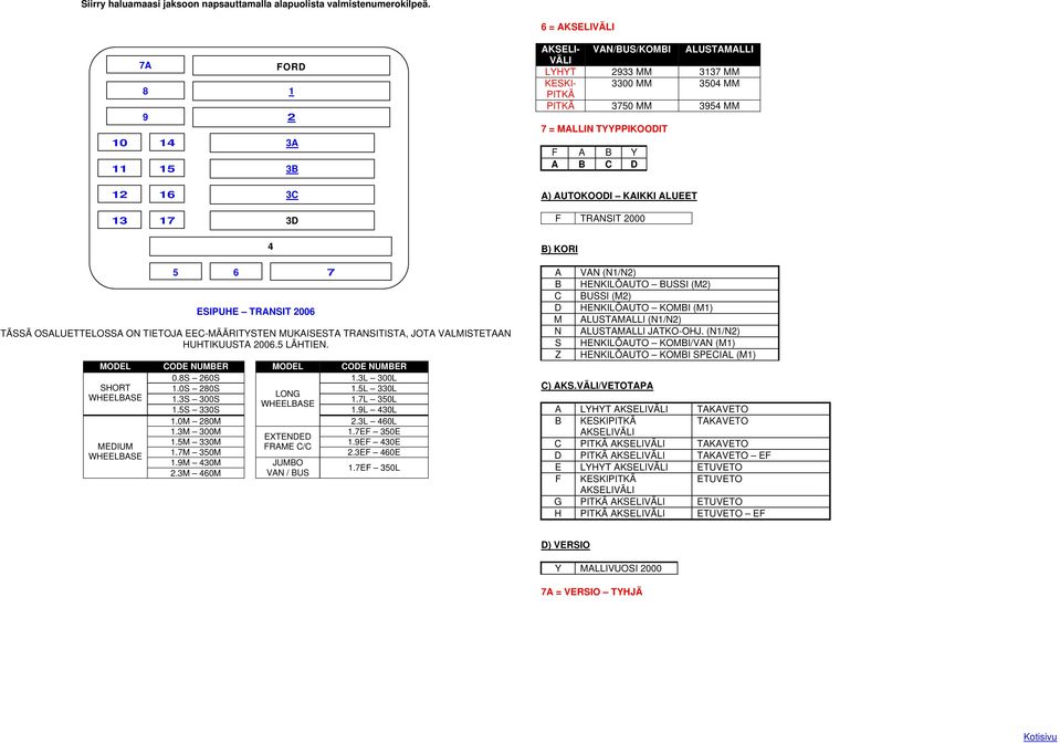 (N/N) S HENKILÖAUTO KOMBI/VAN (M) Z HENKILÖAUTO KOMBI SPECIAL (M) C) AKS.