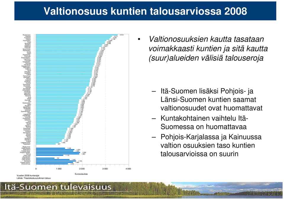 Savitaipale Hirvensalmi Juankoski Lapinlahti Maaninka Vieremä Juva Nilsiä Kerimäki Eno Outokumpu Liperi Rautjärvi Mäntyharju Pyhäselkä Joroinen Suomenniemi Kitee Leppävirta Pieksämäki Luumäki