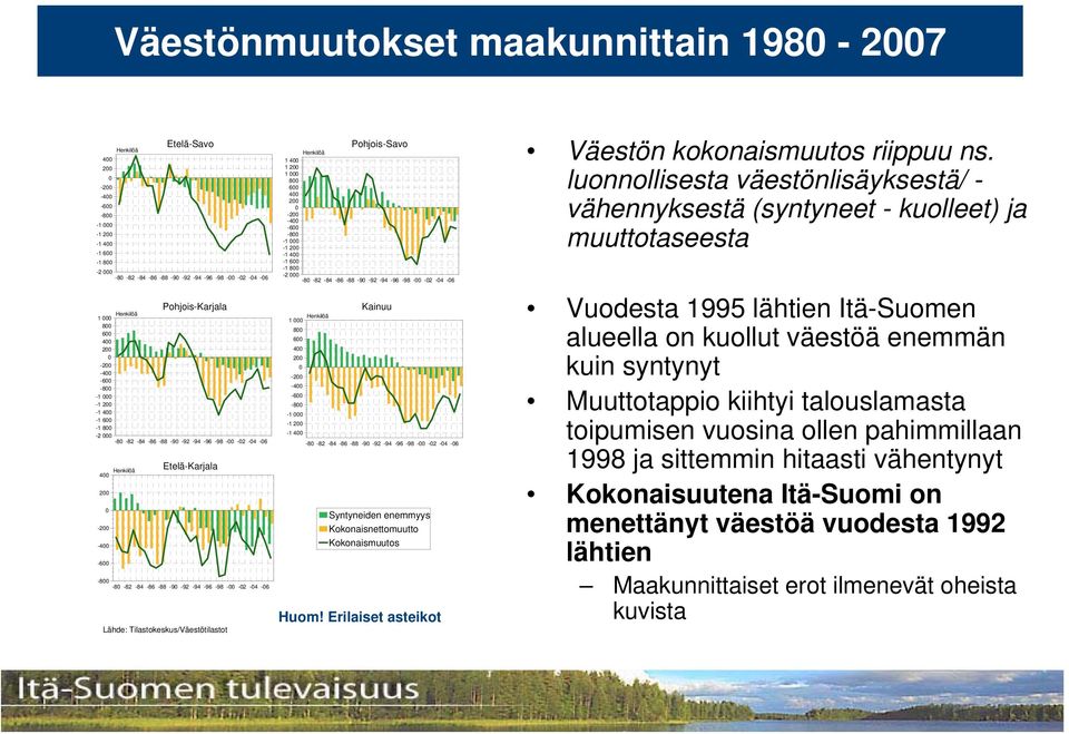 1 8 6 4 2-2 -4-6 -8-1 -1 2-1 4-1 6-1 8-2 -8-82 -84-86 -88-9 -92-94 -96-98 - -2-4 -6 Henkilöä 1 8 6 4 2-2 -4-6 -8-1 -1 2-1 4-8 -82-84 -86-88 -9-92 -94-96 -98 - -2-4 -6 Syntyneiden enemmyys