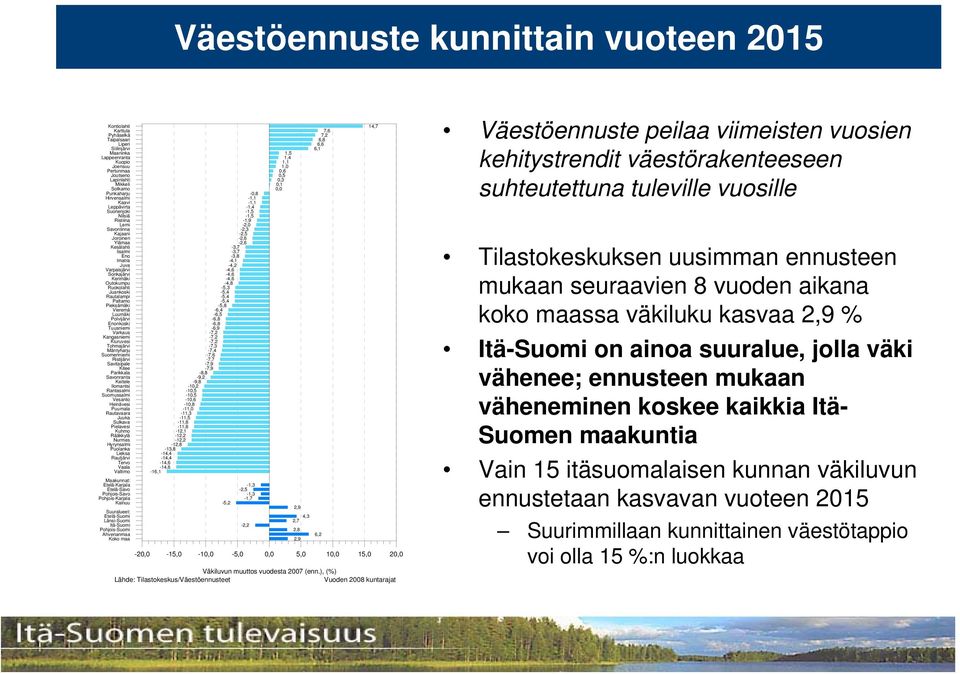 Rautalampi Paltamo Pieksämäki Vieremä Luumäki Polvijärvi Enonkoski Tuusniemi Varkaus Kangasniemi Kiuruvesi Tohmajärvi Mäntyharju Suomenniemi Ristijärvi Savitaipale Kitee Parikkala Savonranta Keitele