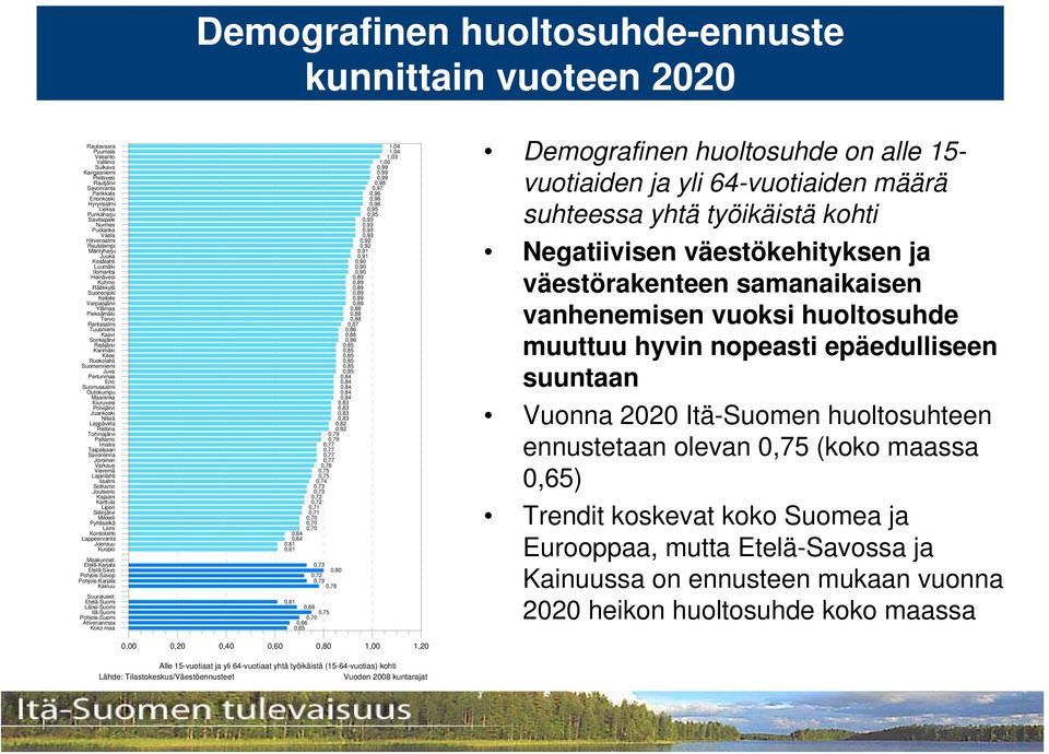 Tuusniemi Kaavi Sonkajärvi Ristijärvi Kerimäki Kitee Ruokolahti Suomenniemi Juva Pertunmaa Eno Suomussalmi Outokumpu Maaninka Kiuruvesi Polvijärvi Juankoski Nilsiä Leppävirta Ristiina Tohmajärvi