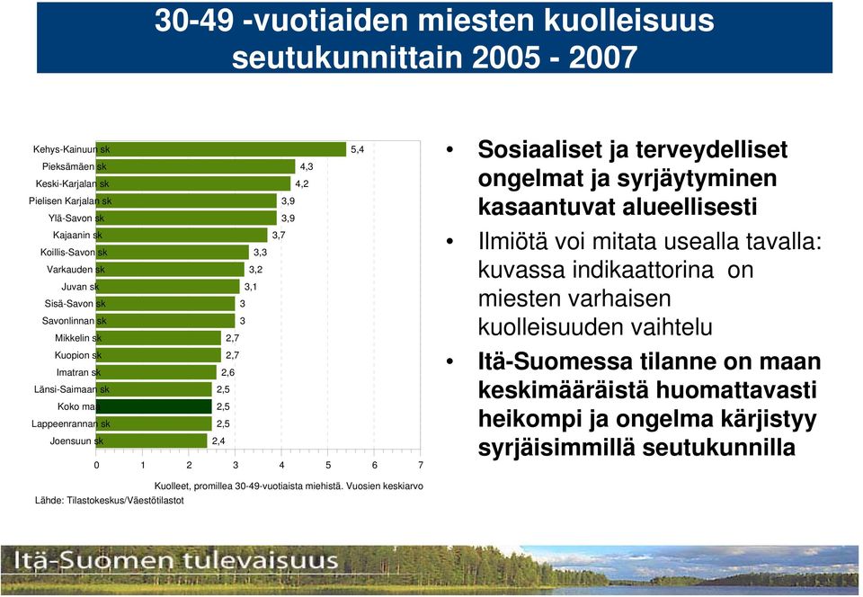 Sosiaaliset ja terveydelliset ongelmat ja syrjäytyminen kasaantuvat alueellisesti Ilmiötä voi mitata usealla tavalla: kuvassa indikaattorina on miesten varhaisen kuolleisuuden vaihtelu