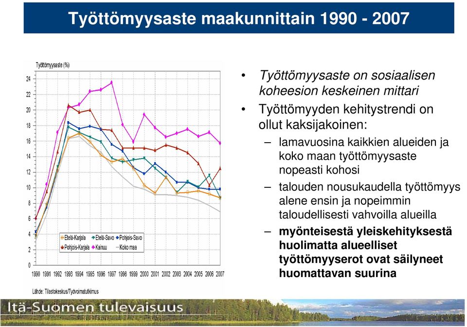 työttömyysaste nopeasti kohosi talouden nousukaudella työttömyys alene ensin ja nopeimmin