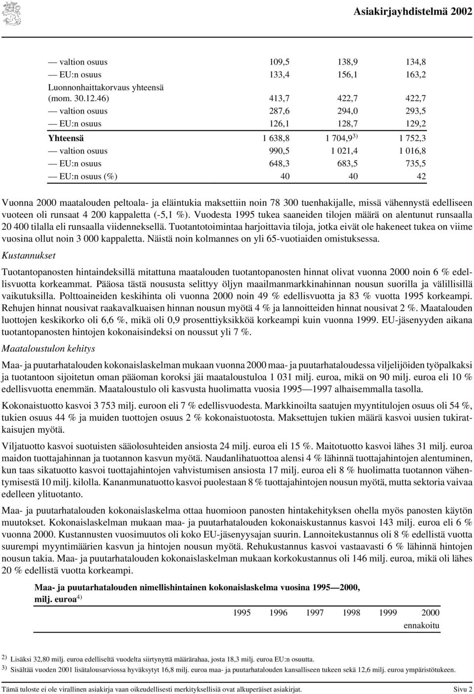 40 40 42 Vuonna 2000 maatalouden peltoala- ja eläintukia maksettiin noin 78 300 tuenhakijalle, missä vähennystä edelliseen vuoteen oli runsaat 4 200 kappaletta (-5,1 %).