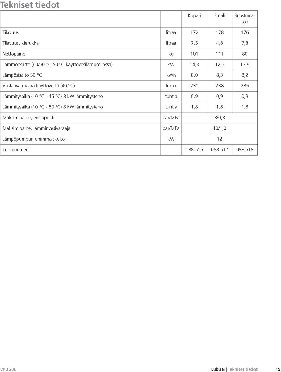 Lämmitysaika (10 C - 45 C) 8 kw lämmitysteho tuntia 0,9 0,9 0,9 Lämmitysaika (10 C - 80 C) 8 kw lämmitysteho tuntia 1,8 1,8 1,8 Maksimipaine,