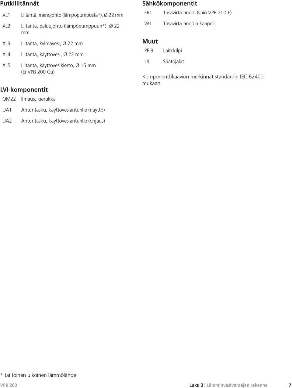 PF 3 UL Tasavirta-anodi (vain E) Tasavirta-anodin kaapeli Laitekilpi Säätöjalat Komponenttikaavion merkinnät standardin IEC 62400 mukaan.