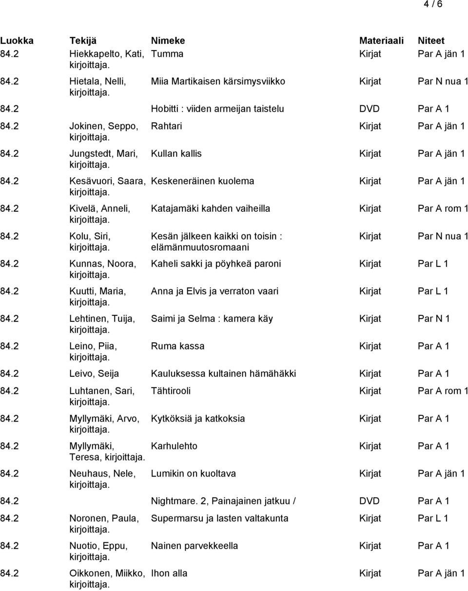 2 Leino, Piia, Rahtari Kirjat Par A jän 1 Kullan kallis Kirjat Par A jän 1 Keskeneräinen kuolema Kirjat Par A jän 1 Katajamäki kahden vaiheilla Kirjat Par A rom 1 Kesän jälkeen kaikki on toisin :