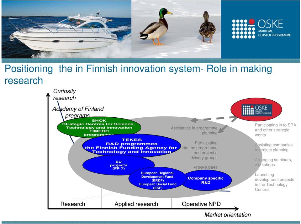 Assistance in programme planning Participating into the programme and project a dvisory groups FORESIGHT Company specific R&D Corporate R&D Participating in to SRA and other strategic